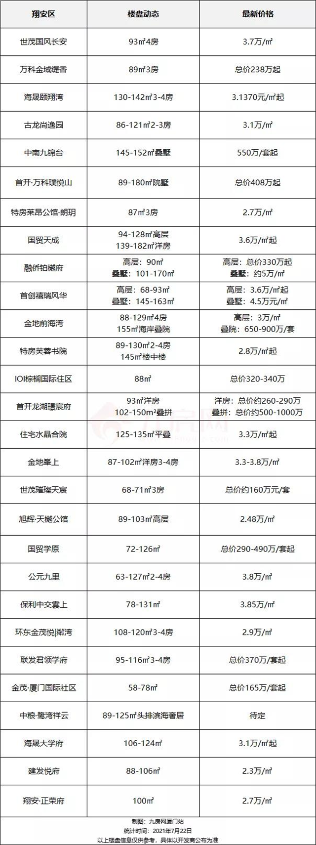 厦门房产,厦门房地产,厦门新房,九房网,厦门房产 厦门房产,厦门房地产,厦门新房,九房网,厦门房产