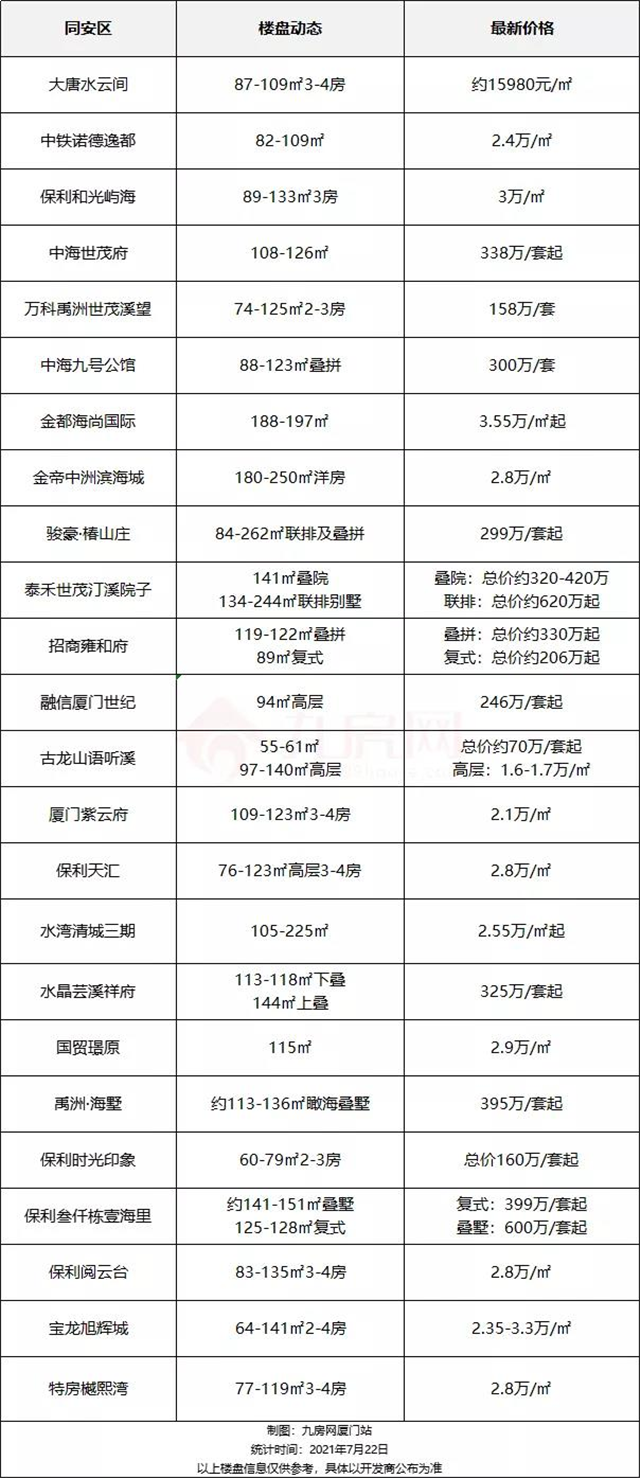 厦门房产,厦门房地产,厦门新房,九房网,厦门房产 厦门房产,厦门房地产,厦门新房,九房网,厦门房产