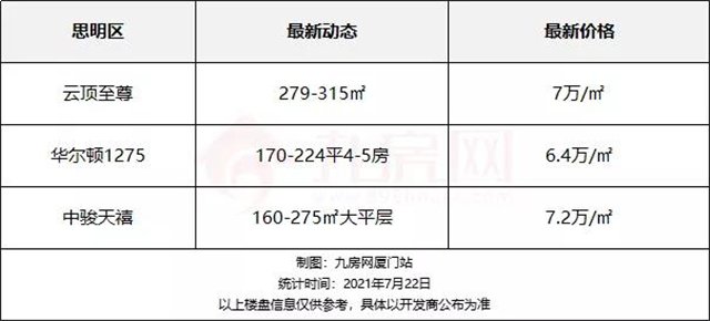 厦门房产,厦门房地产,厦门新房,九房网,厦门房产 厦门房产,厦门房地产,厦门新房,九房网,厦门房产