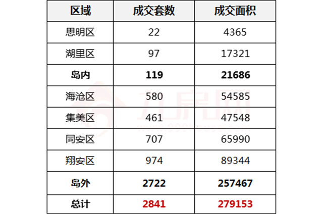 厦门房产,厦门房地产,厦门新房,九房网,厦门房产 厦门房产,厦门房地产,厦门新房,九房网,厦门房产