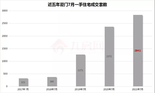 厦门房产,厦门房地产,厦门新房,九房网,厦门房产 厦门房产,厦门房地产,厦门新房,九房网,厦门房产
