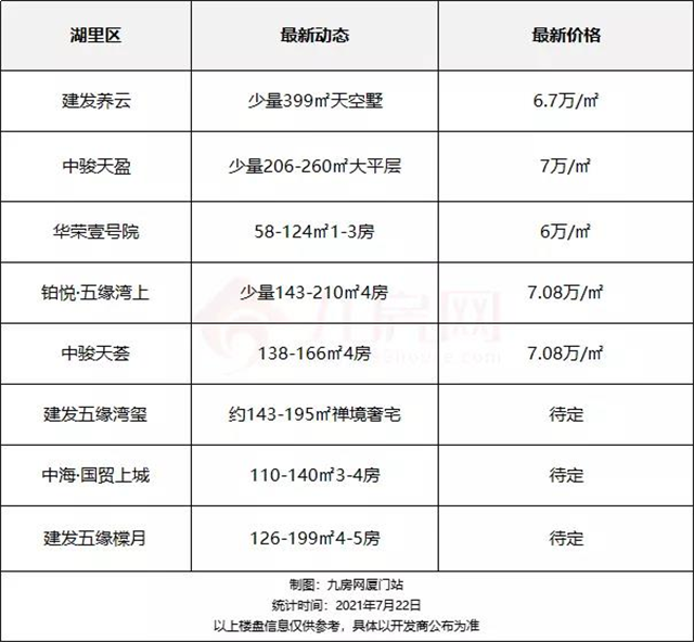 厦门房产,厦门房地产,厦门新房,九房网,厦门房产 厦门房产,厦门房地产,厦门新房,九房网,厦门房产