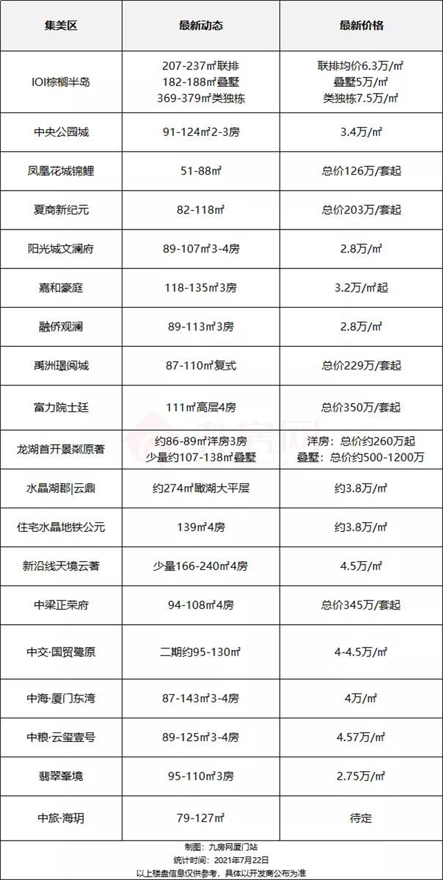 厦门房产,厦门房地产,厦门新房,九房网,厦门房产 厦门房产,厦门房地产,厦门新房,九房网,厦门房产