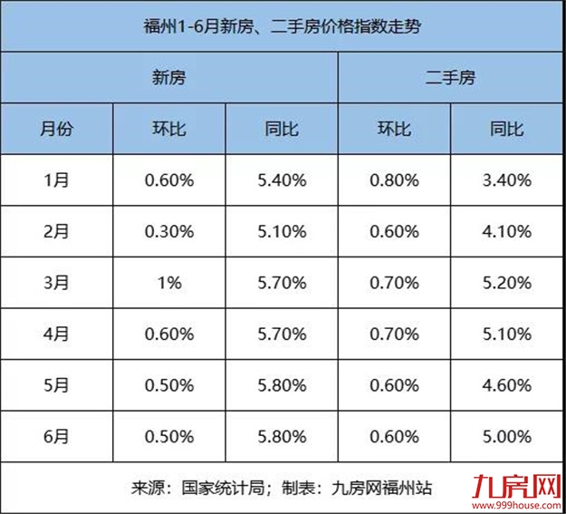 突发！学区房遭重锤！增值税“2改5”！楼市调控升级！福州首被“点名”！——九房网