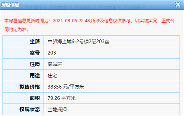 568套！最高预售价xx万/㎡！集美、翔安两大楼盘领出预售证！——九房网