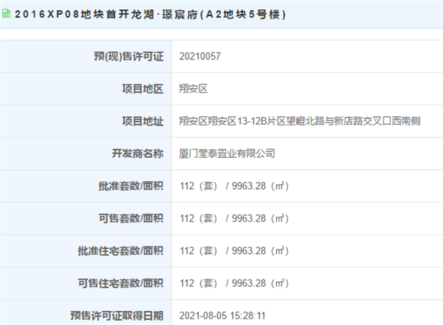 568套！最高预售价xx万/㎡！集美、翔安两大楼盘领出预售证！——九房网