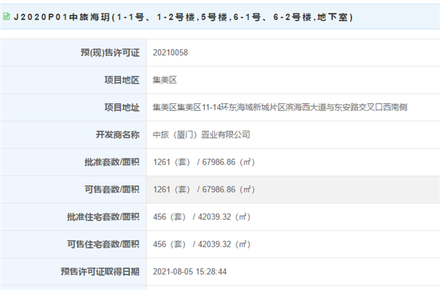 568套！最高预售价xx万/㎡！集美、翔安两大楼盘领出预售证！——九房网