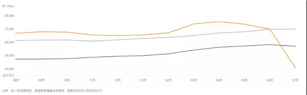 厦门房产,厦门房地产,厦门新房,九房网,厦门房产 厦门房产,厦门房地产,厦门新房,九房网,厦门房产