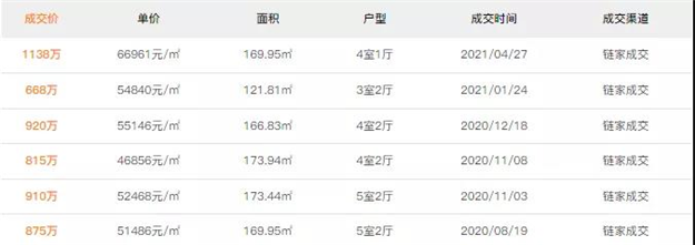 厦门房产,厦门房地产,厦门新房,九房网,厦门房产 厦门房产,厦门房地产,厦门新房,九房网,厦门房产