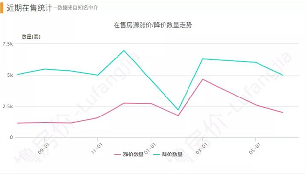 厦门房产,厦门房地产,厦门新房,九房网,厦门房产 厦门房产,厦门房地产,厦门新房,九房网,厦门房产