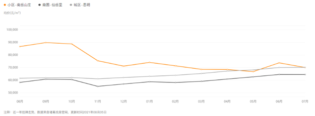 厦门房产,厦门房地产,厦门新房,九房网,厦门房产 厦门房产,厦门房地产,厦门新房,九房网,厦门房产