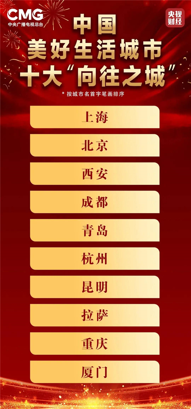 全国瞩目！重量级名单发布，厦门地位再被证实！——九房网