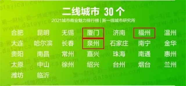 全国瞩目！重量级名单发布，厦门地位再被证实！——九房网