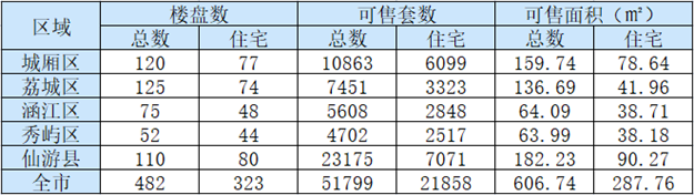 厦门房产,厦门房地产,厦门新房,九房网,厦门房产