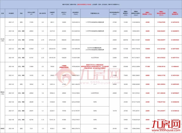 厦门房产,厦门房地产,厦门新房,九房网,厦门房产 厦门房产,厦门房地产,厦门新房,九房网,厦门房产