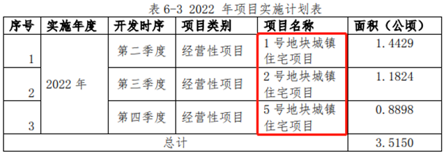 3幅新地块上架！超16幅居住用地曝光！湖里在列…——九房网