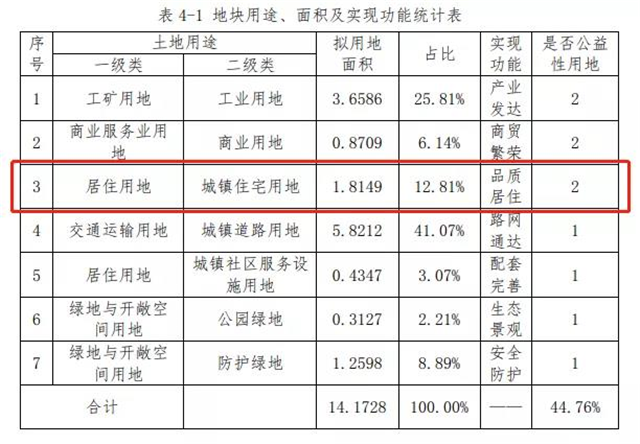 3幅新地块上架！超16幅居住用地曝光！湖里在列…——九房网