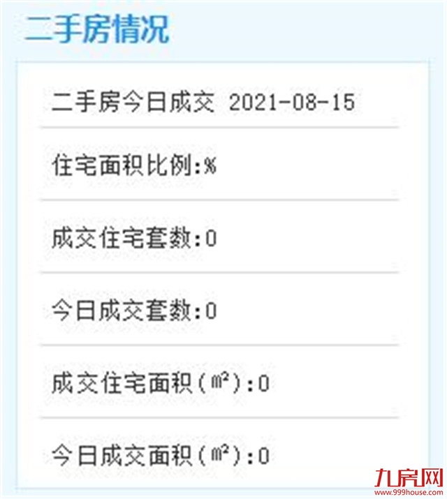 8月15日厦门二手房暂无成交数据——九房网