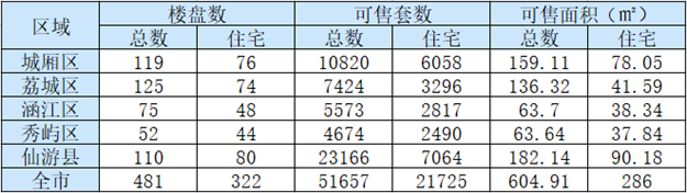 厦门房产,厦门房地产,厦门新房,九房网,厦门房产