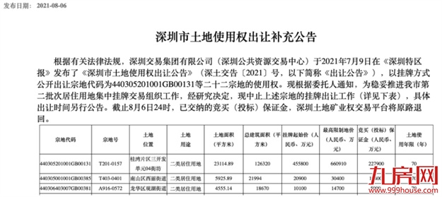 突发!延期出让!最高溢价率不超15%!福州土拍规则生变!——九房网 突发!延期出让!最高溢价率不超15%!福州土拍规则生变!——九房网