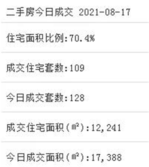 厦门最大城市综合体建设进展迅速！预计明年9月竣工验收！——九房网