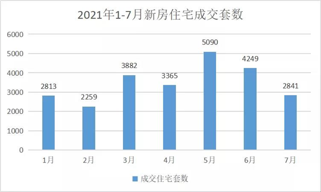 信号强烈!深圳暴跌,杭州腰斩,上海补刀,厦门能顶住吗?——九房网 信号强烈!深圳暴跌,杭州腰斩,上海补刀,厦门能顶住吗?——九房网
