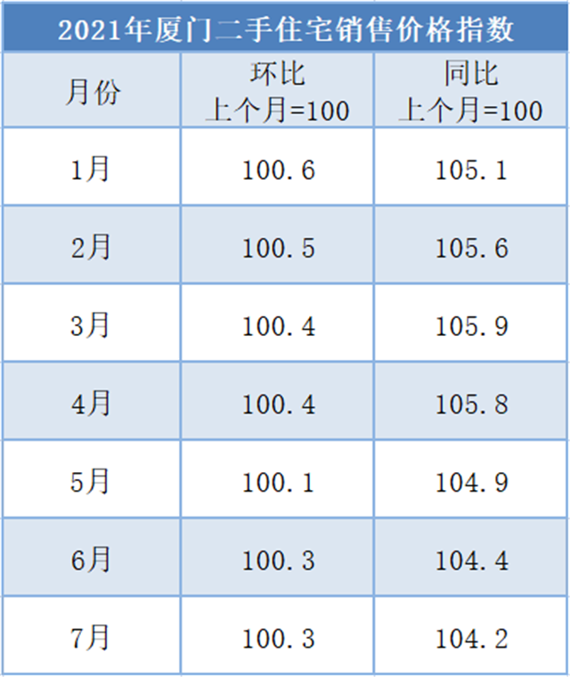 信号强烈!深圳暴跌,杭州腰斩,上海补刀,厦门能顶住吗?——九房网 信号强烈!深圳暴跌,杭州腰斩,上海补刀,厦门能顶住吗?——九房网