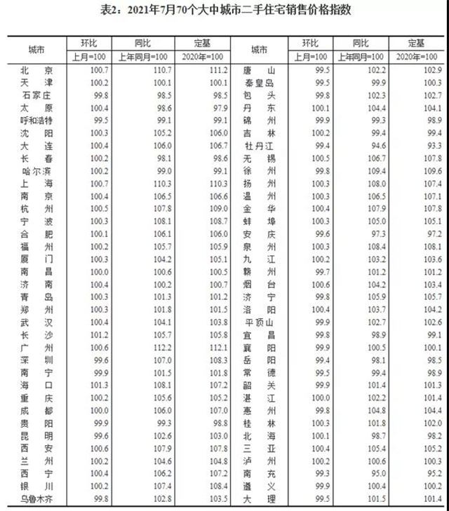 信号强烈!深圳暴跌,杭州腰斩,上海补刀,厦门能顶住吗?——九房网 信号强烈!深圳暴跌,杭州腰斩,上海补刀,厦门能顶住吗?——九房网