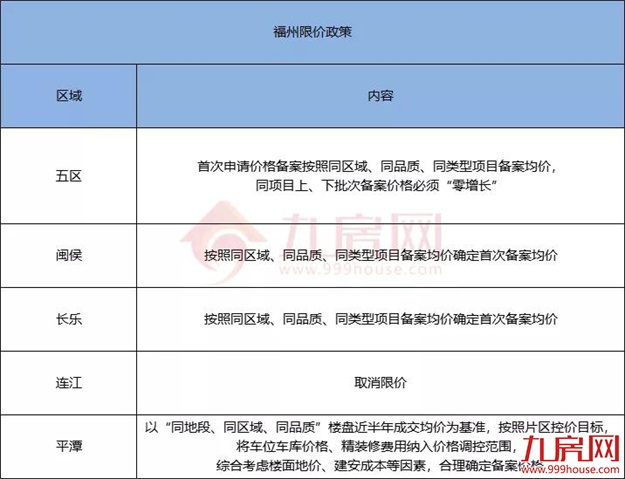 重磅!今天起,福州买房不再难了!——九房网 重磅!今天起,福州买房不再难了!——九房网
