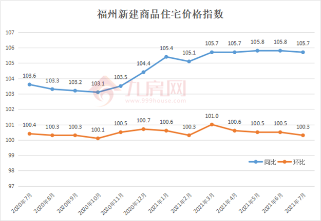 房价禁止大降!低价卖房,多家房企被约谈!福州…——九房网 房价禁止大降!低价卖房,多家房企被约谈!福州…——九房网