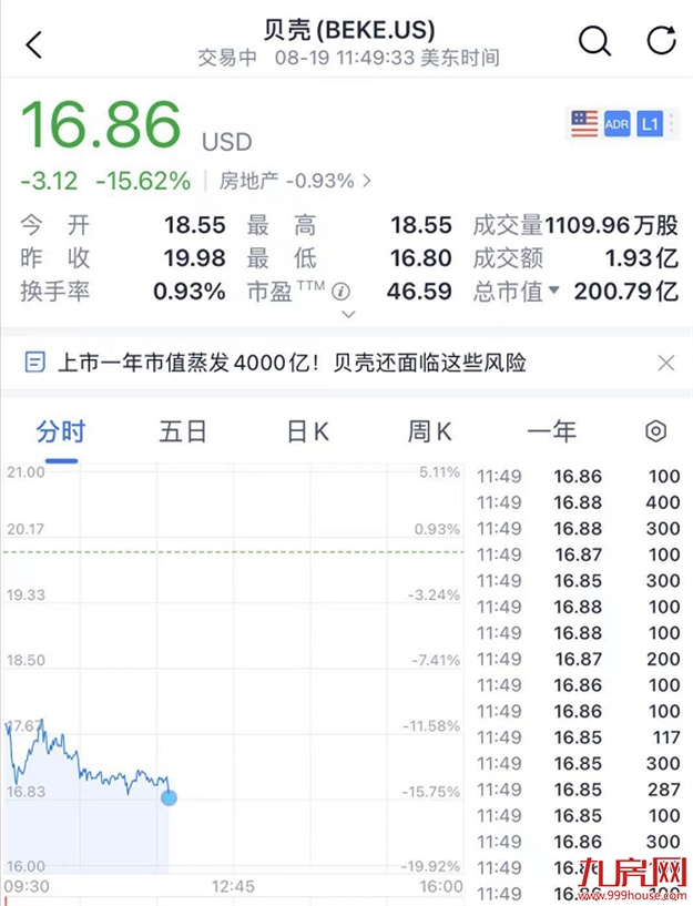 楼市重磅新政!“房东直售”时代到来!买二手房可省数万!福州…——九房网 楼市重磅新政!“房东直售”时代到来!买二手房可省数万!福州…——九房网