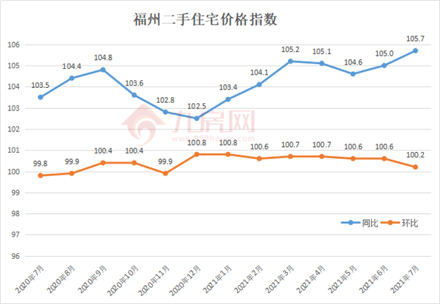 房价禁止大降!低价卖房,多家房企被约谈!福州…——九房网 房价禁止大降!低价卖房,多家房企被约谈!福州…——九房网