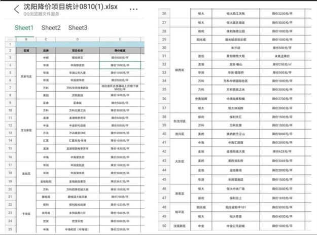 房价禁止大降!低价卖房,多家房企被约谈!福州…——九房网 房价禁止大降!低价卖房,多家房企被约谈!福州…——九房网
