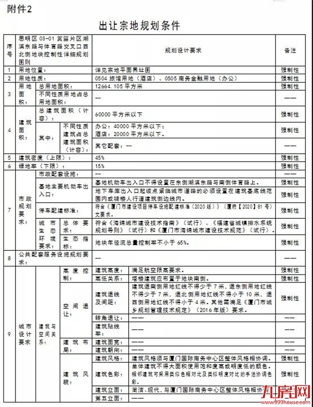 厦门房产,厦门房地产,厦门新房,九房网,厦门房产 厦门房产,厦门房地产,厦门新房,九房网,厦门房产