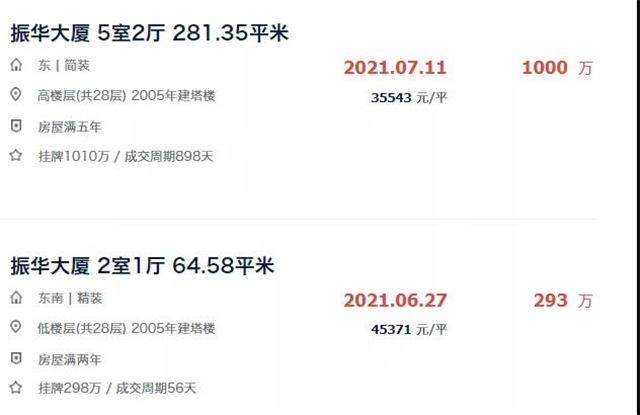 降价250万,挂牌近4年!厦门一批“超难卖”二手房曝光!——九房网 降价250万,挂牌近4年!厦门一批“超难卖”二手房曝光!——九房网