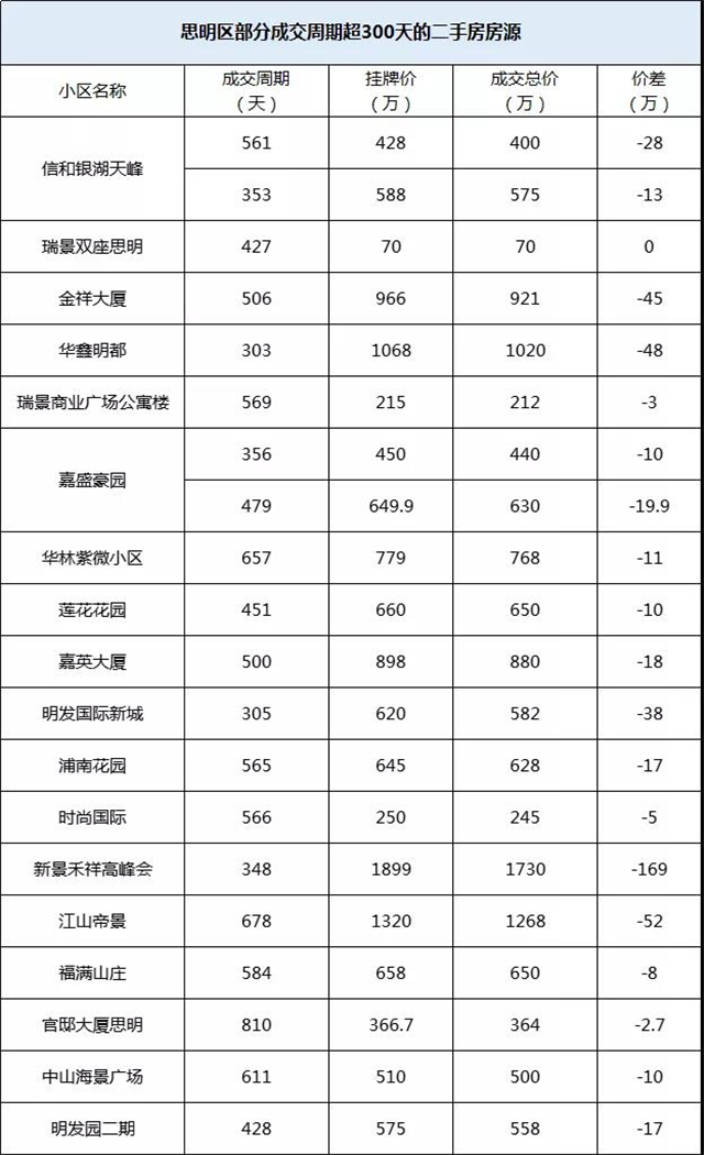 厦门房产,厦门房地产,厦门新房,九房网,厦门房产 厦门房产,厦门房地产,厦门新房,九房网,厦门房产