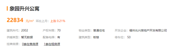 停贷+调控三连击!又一类房产遭重创!福州有房降价30万求脱手!——九房网 停贷+调控三连击!又一类房产遭重创!福州有房降价30万求脱手!——九房网