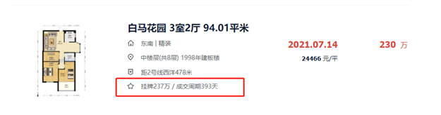 停贷+调控三连击!又一类房产遭重创!福州有房降价30万求脱手!——九房网 停贷+调控三连击!又一类房产遭重创!福州有房降价30万求脱手!——九房网