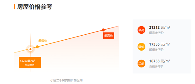 停贷+调控三连击!又一类房产遭重创!福州有房降价30万求脱手!——九房网 停贷+调控三连击!又一类房产遭重创!福州有房降价30万求脱手!——九房网
