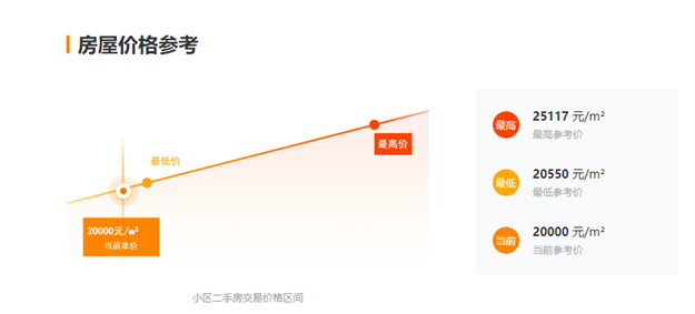 停贷+调控三连击!又一类房产遭重创!福州有房降价30万求脱手!——九房网 停贷+调控三连击!又一类房产遭重创!福州有房降价30万求脱手!——九房网