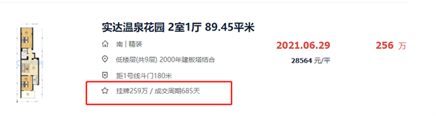 停贷+调控三连击!又一类房产遭重创!福州有房降价30万求脱手!——九房网 停贷+调控三连击!又一类房产遭重创!福州有房降价30万求脱手!——九房网