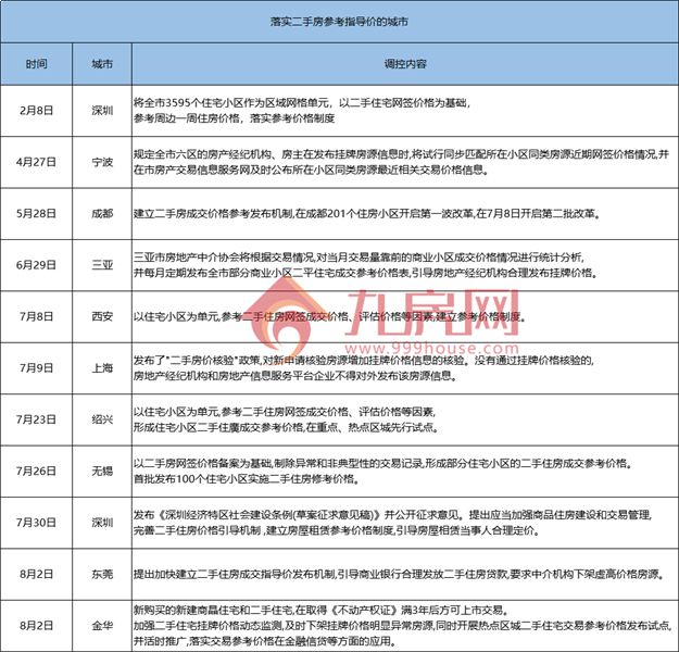 停贷+调控三连击!又一类房产遭重创!福州有房降价30万求脱手!——九房网 停贷+调控三连击!又一类房产遭重创!福州有房降价30万求脱手!——九房网