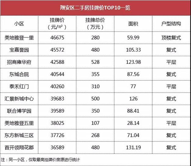 二手房报价飙升!厦门业主野心勃勃!谁买得起房?——九房网 二手房报价飙升!厦门业主野心勃勃!谁买得起房?——九房网