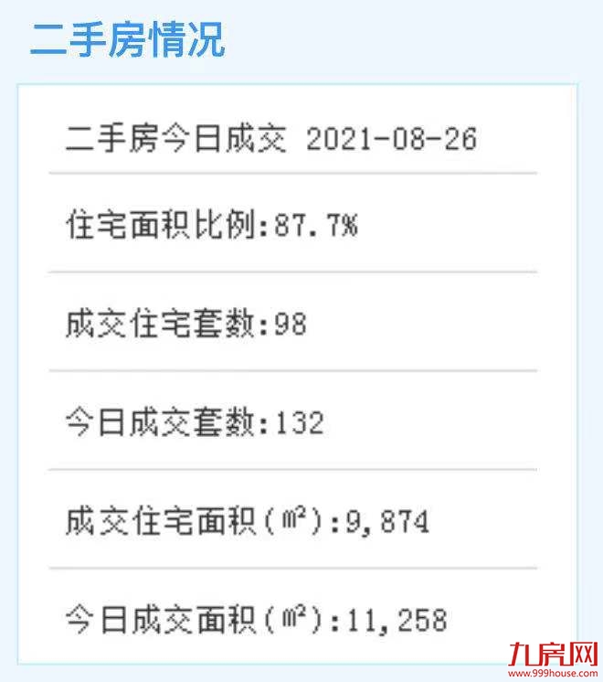 延长！思明区3宗安置型商品房地块提交用地申请时间延至9月10日——九房网