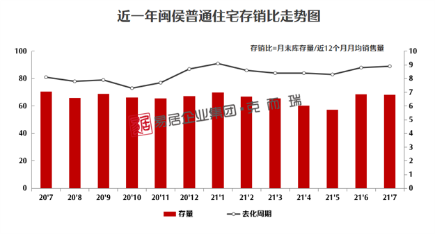 狂降7000元/㎡!中介疯狂刷屏!闽侯南通板块房价再次大幅跳水…——九房网 狂降7000元/㎡!中介疯狂刷屏!闽侯南通板块房价再次大幅跳水…——九房网