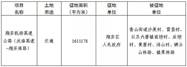 最新！又一批土地将被征收，位置在……——九房网