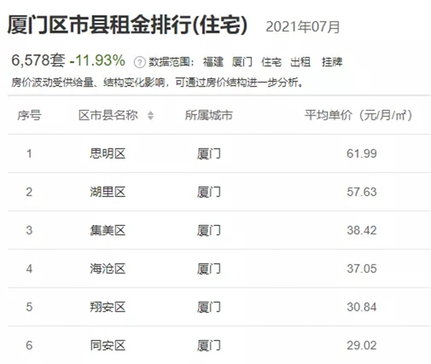 不能随意涨!住建部定调!北京放大招!深圳在酝酿!厦门…——九房网 不能随意涨!住建部定调!北京放大招!深圳在酝酿!厦门…——九房网
