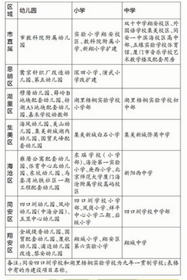 新增5.1万学位!新学年48个新校园投用!——九房网