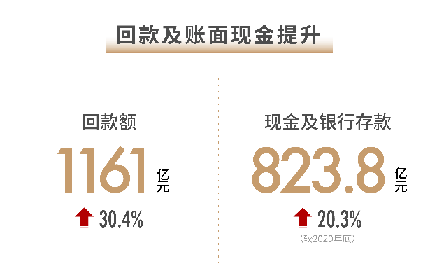 世茂2021半年报：稳控发展节奏 兑现长期价值——九房网
