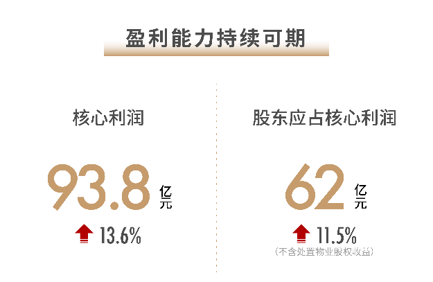 世茂2021半年报：稳控发展节奏 兑现长期价值——九房网
